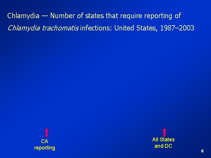 Chlamydia — Number of states that require reporting of Chlamydia trachomatis infections: United States,