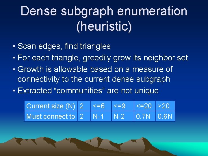 Dense subgraph enumeration (heuristic) • Scan edges, find triangles • For each triangle, greedily