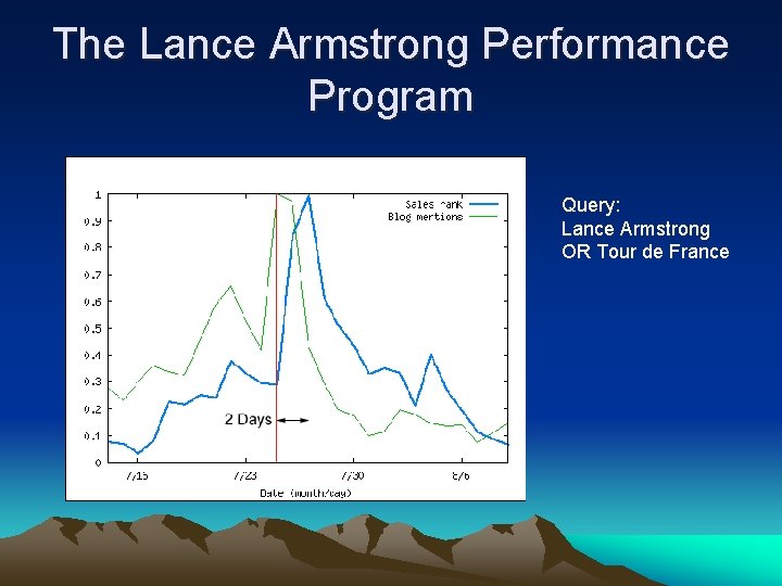 The Lance Armstrong Performance Program Query: Lance Armstrong OR Tour de France 
