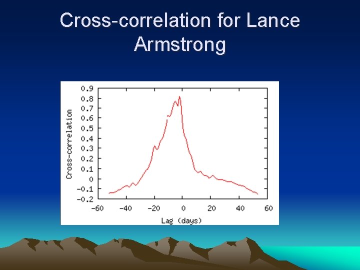 Cross-correlation for Lance Armstrong 