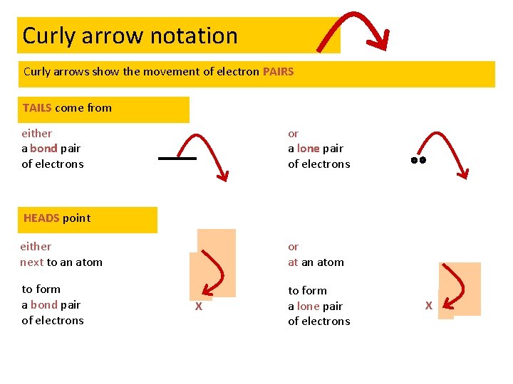 Curly arrow notation Curly arrows show the movement of electron PAIRS TAILS come from
