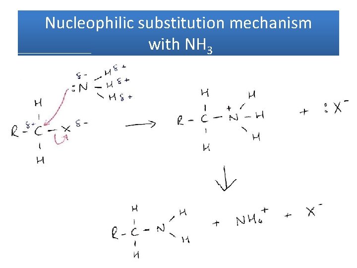 Nucleophilic substitution mechanism with NH 3 