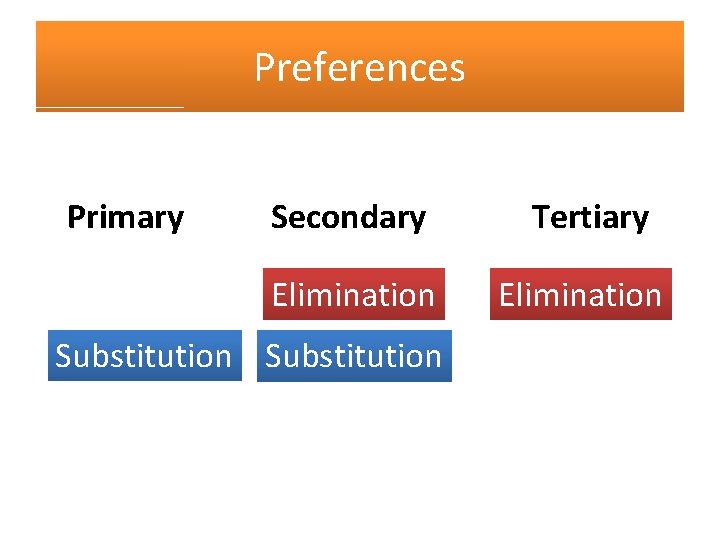 Preferences Primary Secondary Tertiary Elimination Substitution 