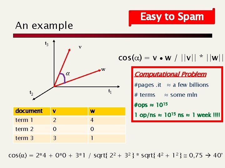 Easy to Spam An example t 3 v cos(a) = v w / ||v||