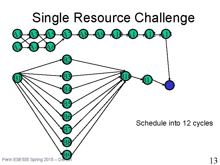 Single Resource Challenge A 1 A 3 A 5 A 2 A 4 A
