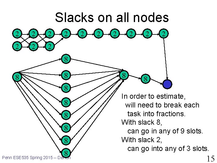 Slacks on all nodes 2 2 2 2 8 8 8 Penn ESE 535