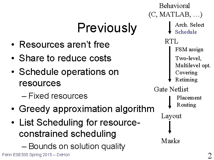 Behavioral (C, MATLAB, …) Previously • Resources aren’t free • Share to reduce costs