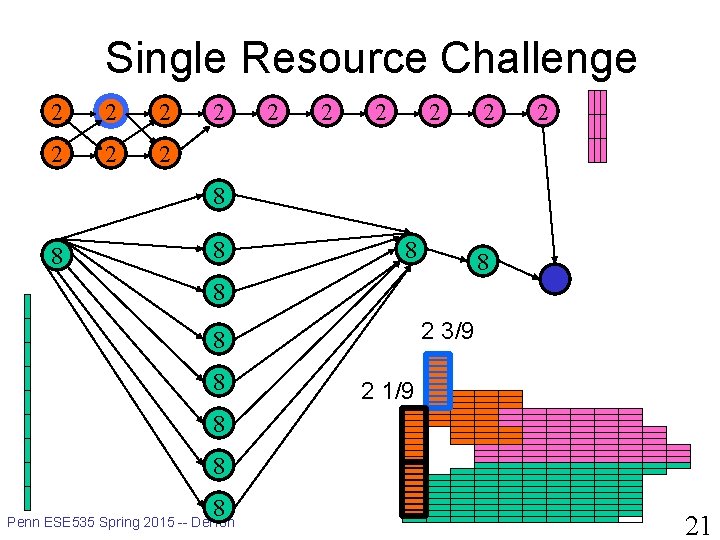 Single Resource Challenge 2 2 2 2 8 8 8 2 3/9 8 8