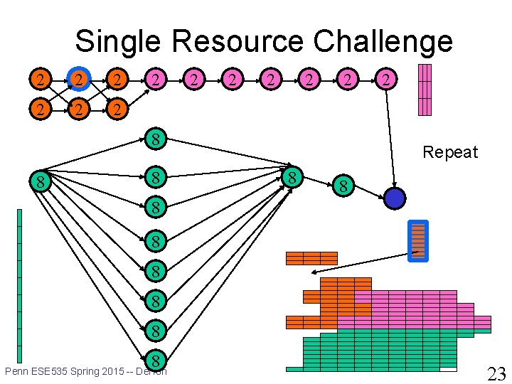 Single Resource Challenge 2 2 2 8 8 8 2 Repeat 8 8 8