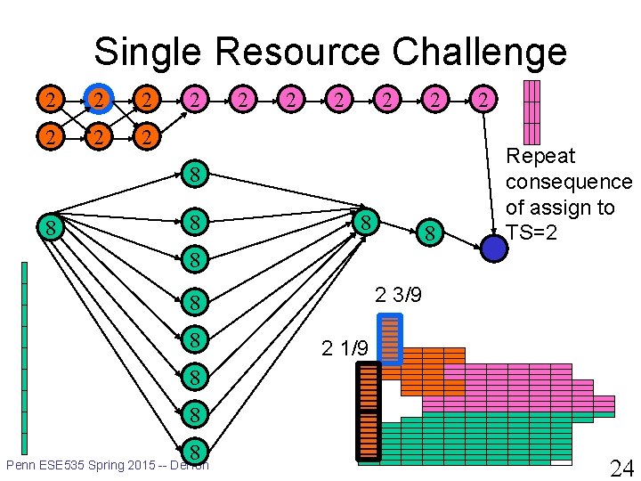 Single Resource Challenge 2 2 2 8 8 8 2 Repeat consequence of assign