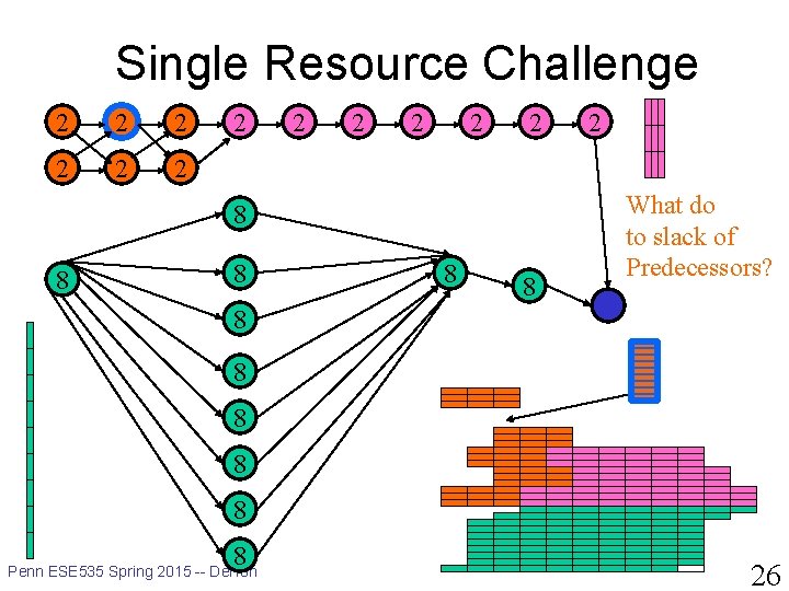 Single Resource Challenge 2 2 2 8 8 8 2 What do to slack