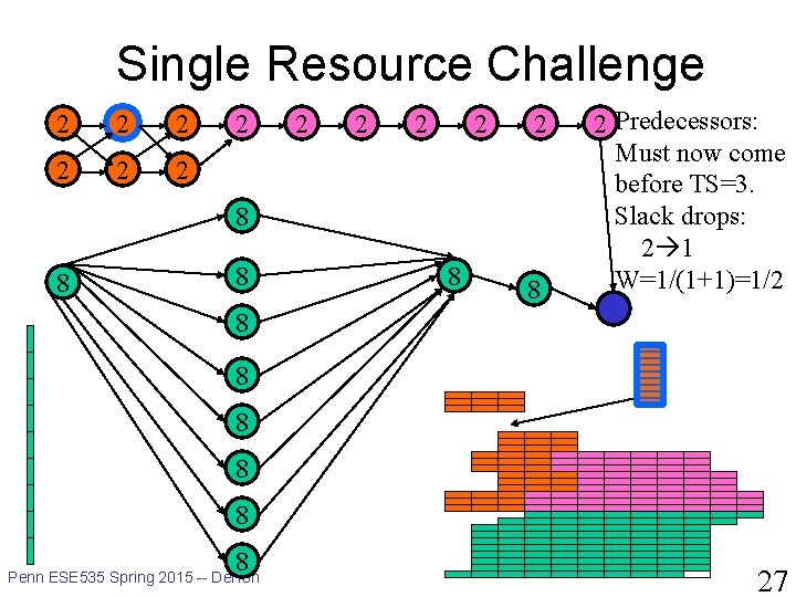 Single Resource Challenge 2 2 2 8 8 8 2 Predecessors: Must now come