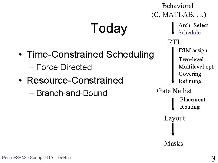 Behavioral (C, MATLAB, …) Today Arch. Select Schedule RTL • Time-Constrained Scheduling – Force
