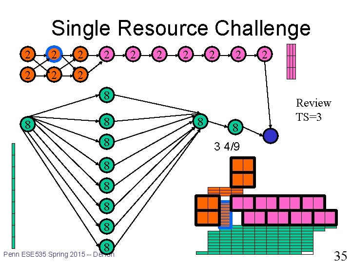 Single Resource Challenge 2 2 2 8 8 8 2 Review TS=3 3 4/9
