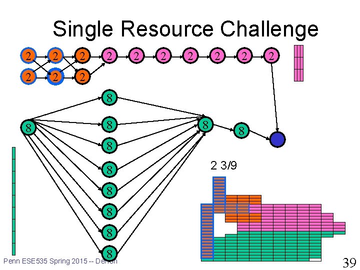 Single Resource Challenge 2 2 2 2 8 8 8 8 2 3/9 8