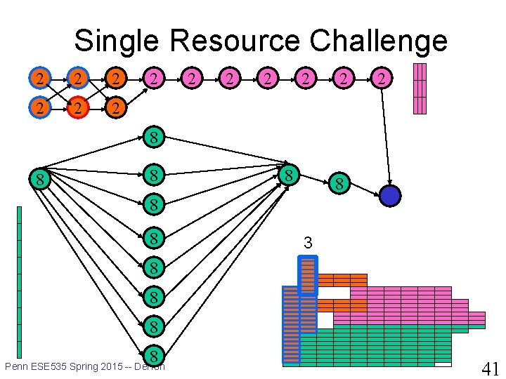 Single Resource Challenge 2 2 2 2 8 8 8 8 3 8 8