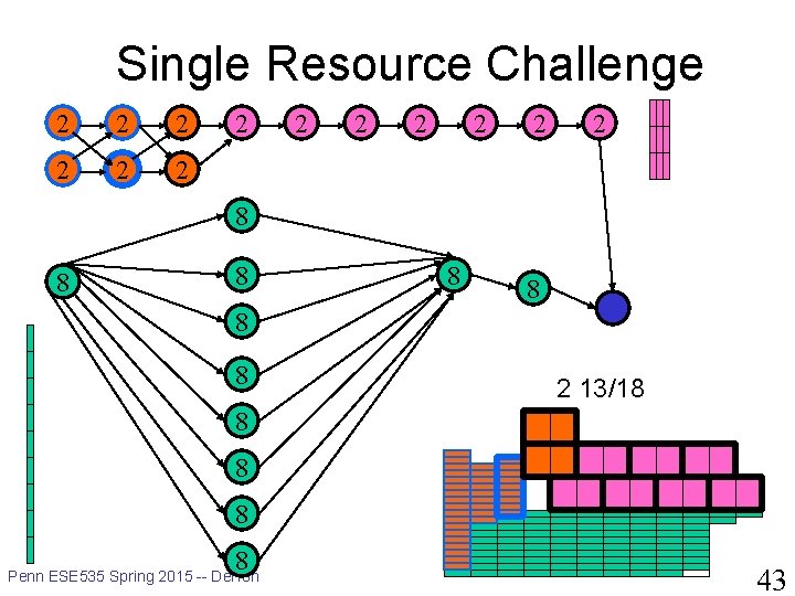 Single Resource Challenge 2 2 2 2 8 8 8 8 2 13/18 8