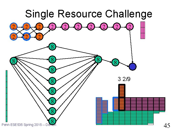 Single Resource Challenge 2 2 2 2 8 8 8 8 3 2/9 8