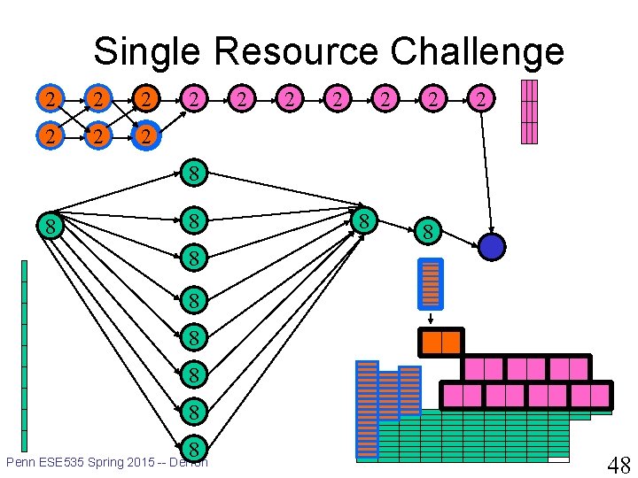 Single Resource Challenge 2 2 2 2 8 8 8 Penn ESE 535 Spring