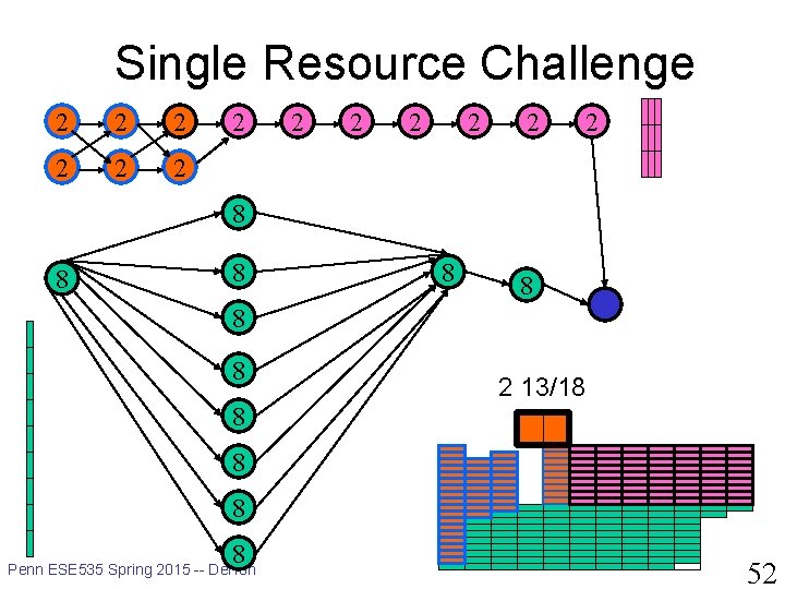 Single Resource Challenge 2 2 2 2 8 8 8 8 2 13/18 8