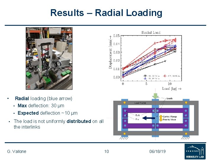 Results – Radial Loading • Radial loading (blue arrow) • Max deflection: 30 µm Results – Radial Loading • Radial loading (blue arrow) • Max deflection: 30 µm