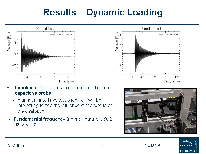 Results – Dynamic Loading • Impulse excitation, response measured with a capacitive probe • Results – Dynamic Loading • Impulse excitation, response measured with a capacitive probe •