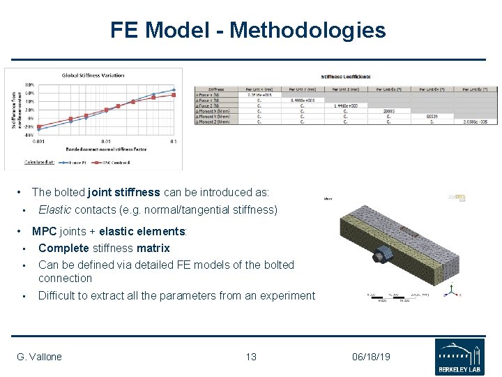 FE Model - Methodologies • The bolted joint stiffness can be introduced as: • FE Model - Methodologies • The bolted joint stiffness can be introduced as: •