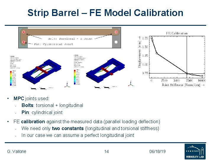 Strip Barrel – FE Model Calibration • MPC joints used: • Bolts: torsional + Strip Barrel – FE Model Calibration • MPC joints used: • Bolts: torsional +