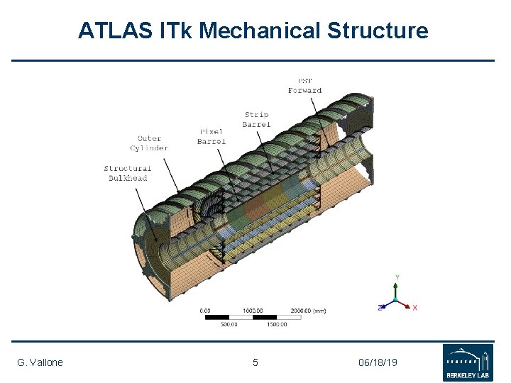 ATLAS ITk Mechanical Structure G. Vallone 5 06/18/19 ATLAS ITk Mechanical Structure G. Vallone 5 06/18/19
