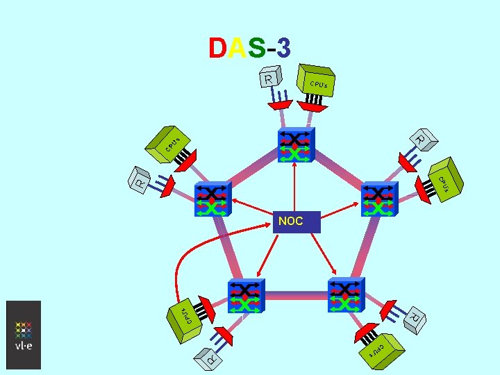 DAS-3 R CP U’ R s CPU’s R CP CP U’ s R C