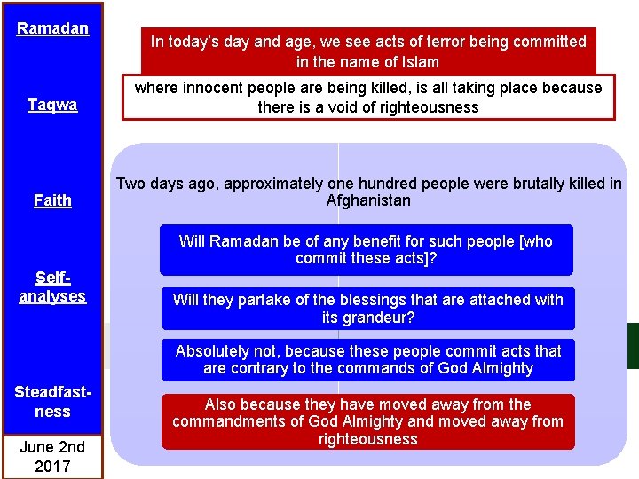Ramadan In today’s day and age, we see acts of terror being committed in
