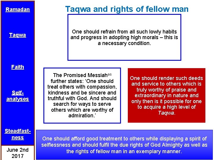 Ramadan Taqwa and rights of fellow man One should refrain from all such lowly