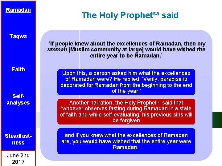 Ramadan The Holy Prophetsa said Taqwa ‘If people knew about the excellences of Ramadan,