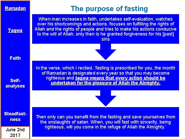 Ramadan Taqwa The purpose of fasting When man increases in faith, undertakes self-evaluation, watches