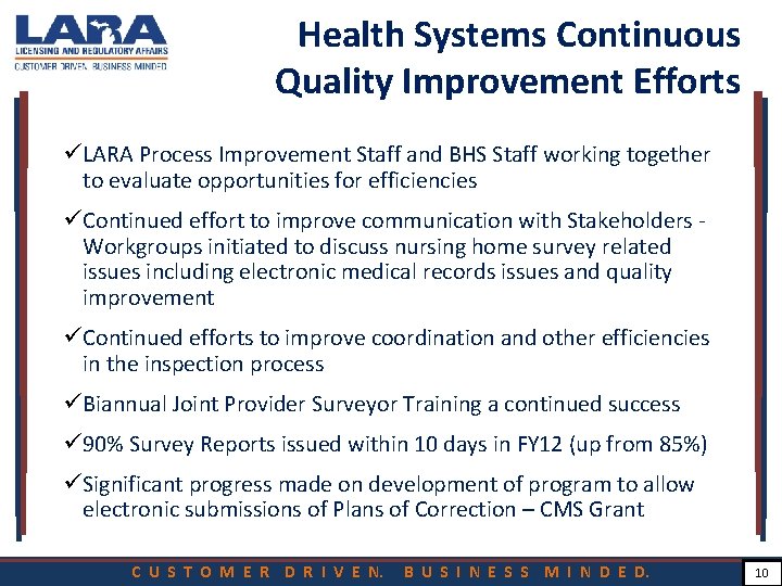 Health Systems Continuous Quality Improvement Efforts üLARA Process Improvement Staff and BHS Staff working