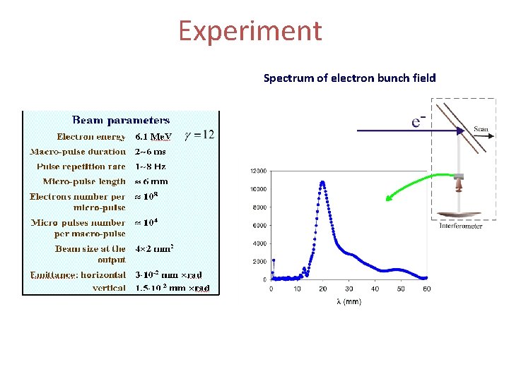 Coherent Diffraction and Cherenkov Radiation in fibers G