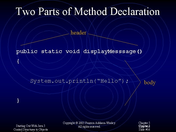 Two Parts of Method Declaration header public static void display. Messsage() { System. out.