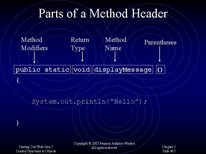 Parts of a Method Header Method Modifiers Return Type Method Name Parentheses public static