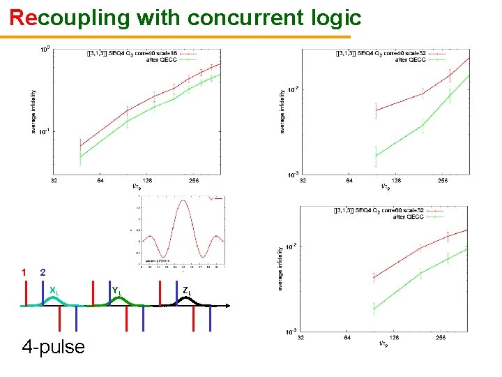 Recoupling with concurrent logic 1 2 XL 4 -pulse YL ZL 