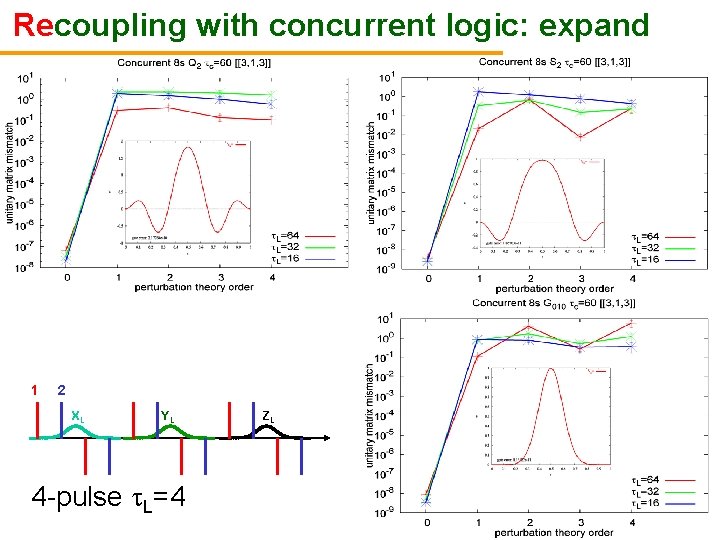 Recoupling with concurrent logic: expand 1 2 XL YL 4 -pulse L=4 ZL 