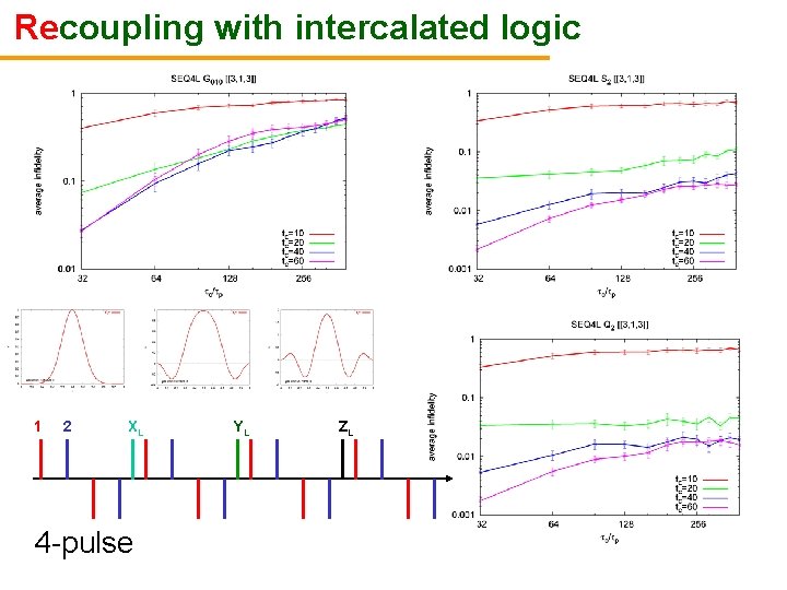 Recoupling with intercalated logic 1 2 XL 4 -pulse YL ZL 