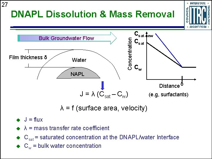 27 Bulk Groundwater Flow Film thickness δ Water Concentration DNAPL Dissolution & Mass Removal