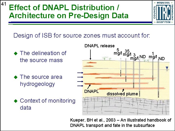 41 Effect of DNAPL Distribution / Architecture on Pre-Design Data Design of ISB for