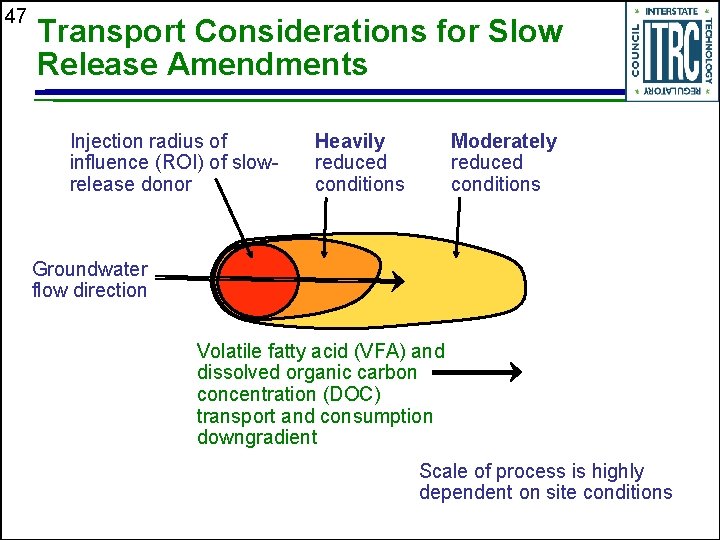 47 Transport Considerations for Slow Release Amendments Injection radius of influence (ROI) of slowrelease