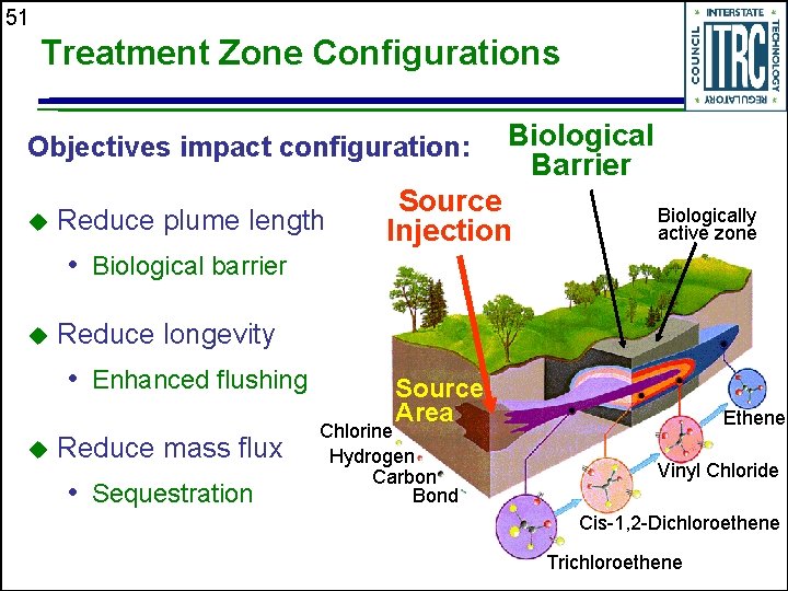 51 Treatment Zone Configurations Objectives impact configuration: u Reduce plume length • Biological barrier