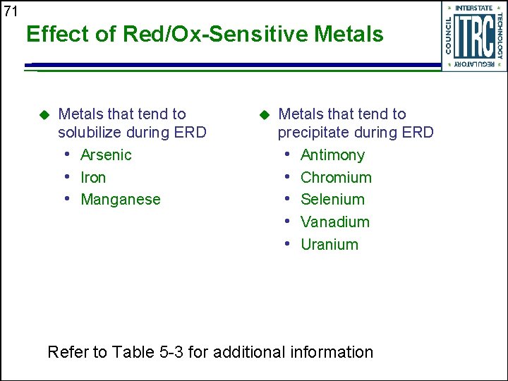 71 Effect of Red/Ox-Sensitive Metals u Metals that tend to solubilize during ERD •