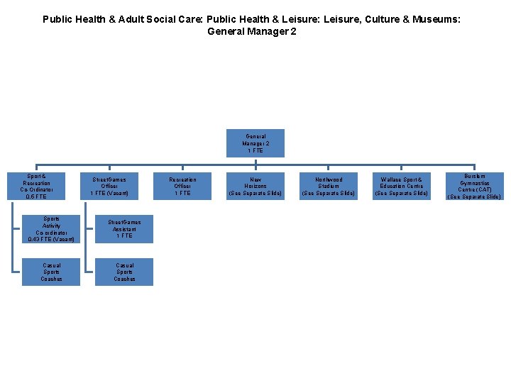 Public Health & Adult Social Care: Public Health & Leisure: Leisure, Culture & Museums: