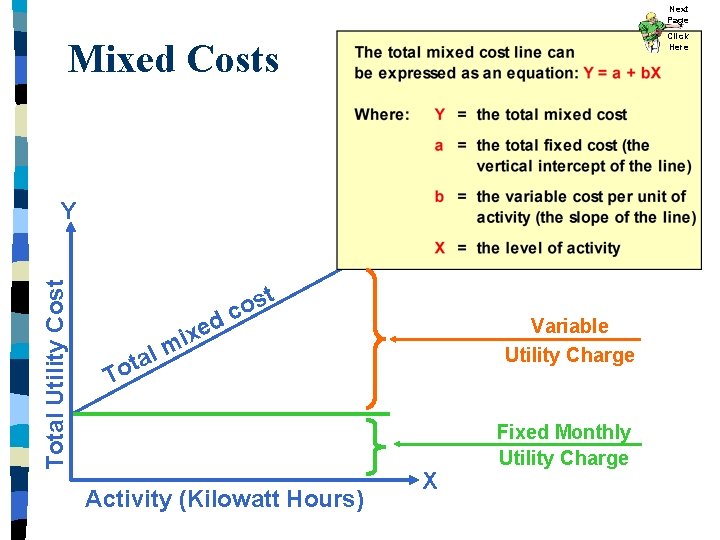 Next Page Click Here Mixed Costs Total Utility Cost Y t T l a