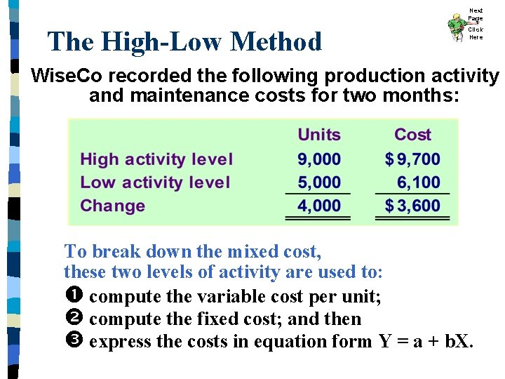 Next Page The High-Low Method Click Here Wise. Co recorded the following production activity