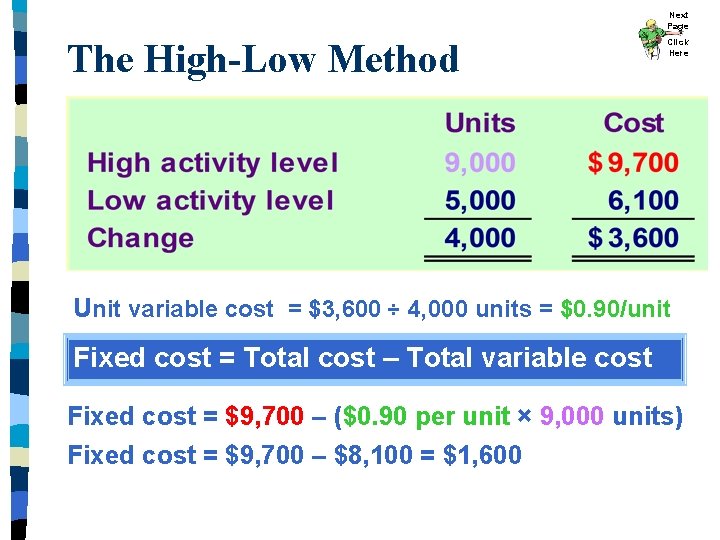 Next Page The High-Low Method Click Here Unit variable cost = $3, 600 ÷